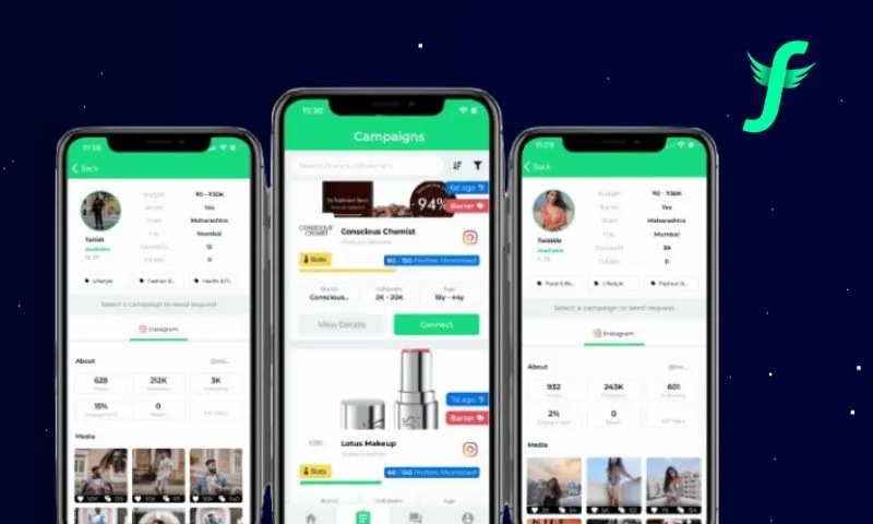 Influencer marketing platform Freeskout has raised Rs 4 crore in a seed funding round from private investors.