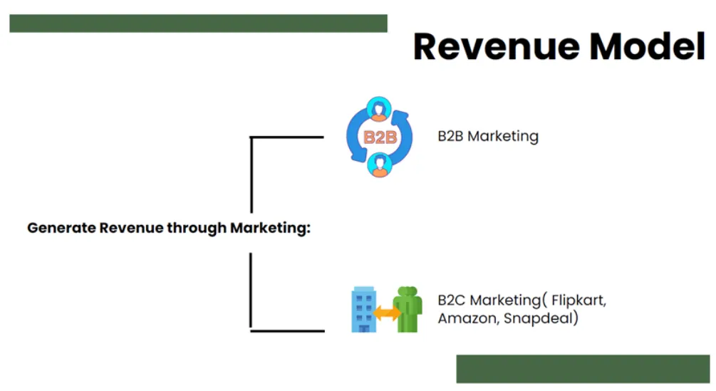 Immuno Life Pvt. Ltd - Business and Revenue Model
