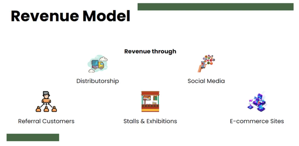 Immuno Life Pvt. Ltd - Business and Revenue Model