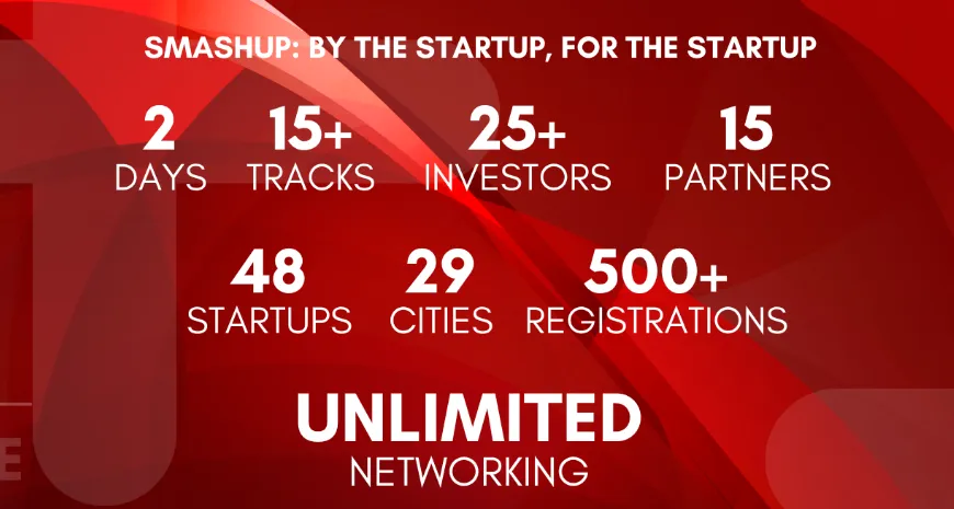 The sixth edition of the two-day TiE Smash Up organized by TiE Rajasthan has concluded. In this, TiE Rajasthan coordinated the serious 48 startups of the country and the state with the major investor companies of the country on one platform.