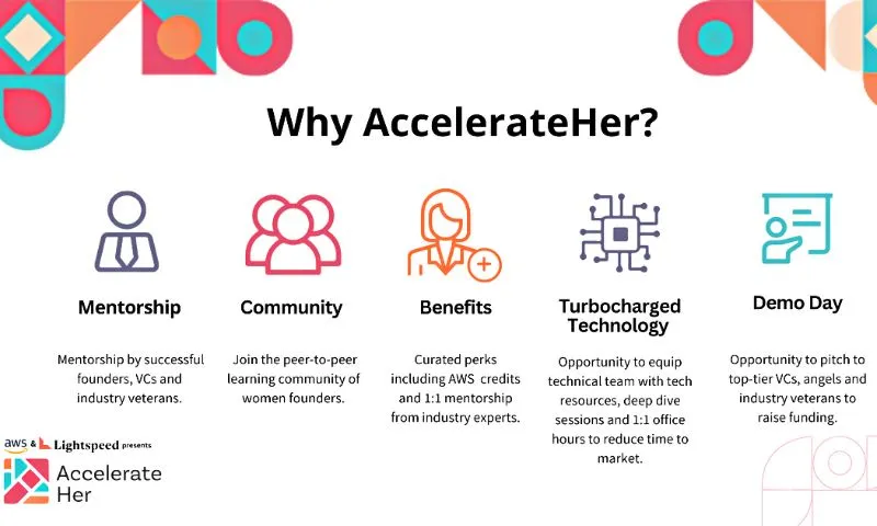 Amazon Web Services (AWS) and leading venture capital firm Lightspeed today announced AccelerateHer 2023, a program designed to enable women founders of early-stage Indian startups to build, grow, and scale successful technology businesses.