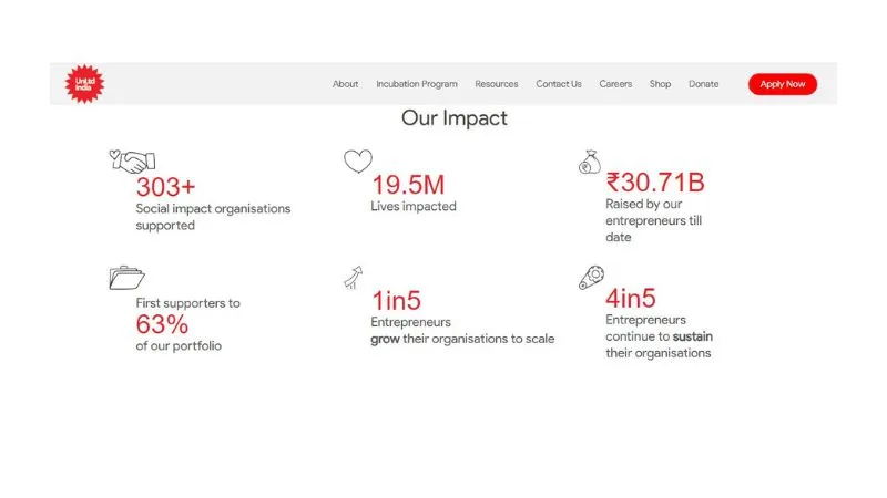 UnLtd India - UnLtd India sounds like an excellent platform for early-stage social entrepreneurs who want to make a positive and sustained impact on society. 