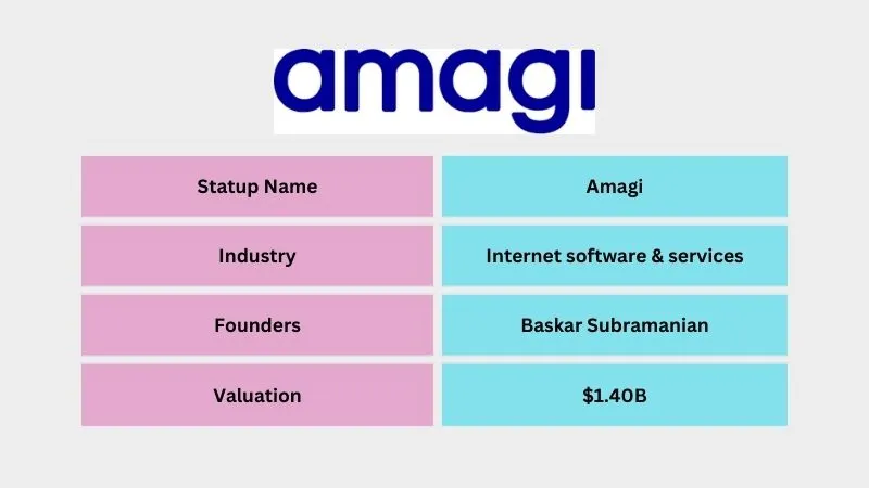 Amagi - Popular Unicorn Startups in India
