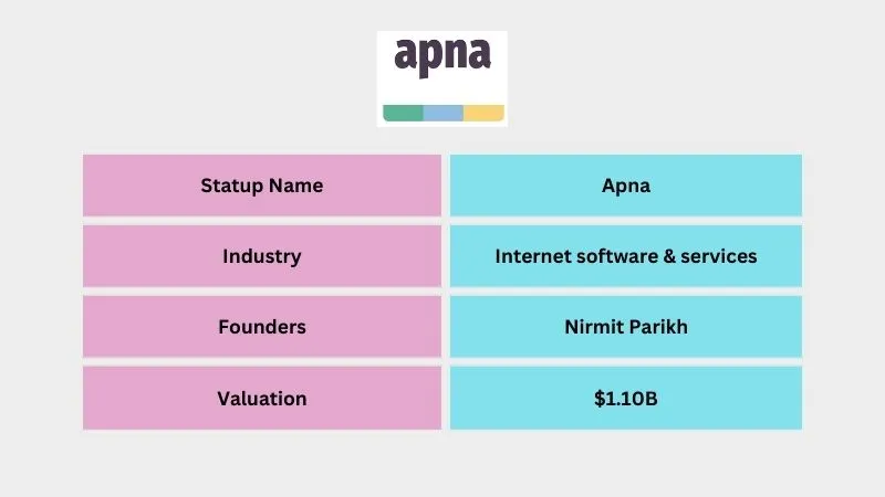 Apna - Top Unicorn Startups in India