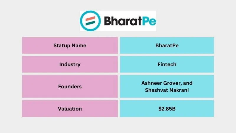 BharatPe - Popular Unicorn Startups in India