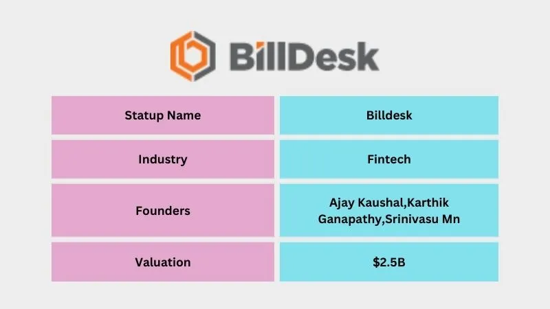 Billdesk - Leading Unicorn Startups in India