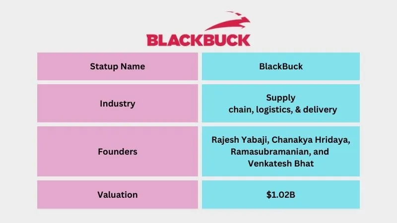 BlackBuck - Top Unicorn Startups in India