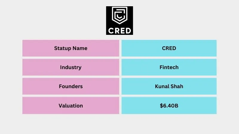 Top Unicorn Startups in India | CRED 