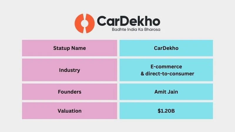CarDekho - Leading Unicorn Startups in India
