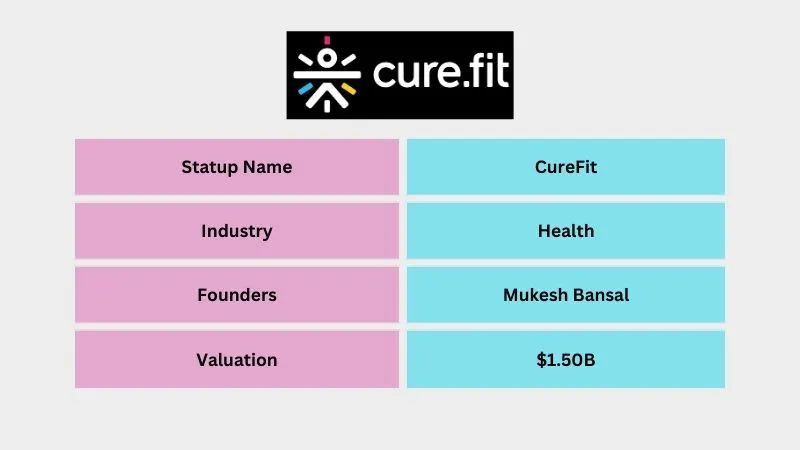 CureFit - Elite Unicorn Startups in India