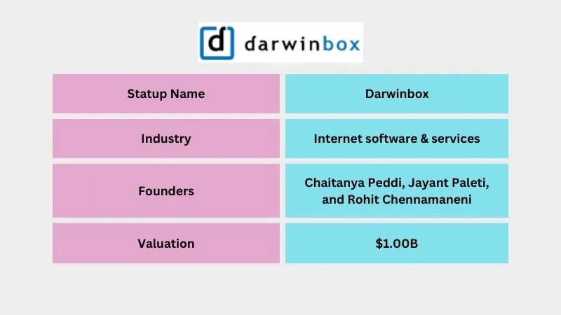 Darwinbox - Leading Unicorn Startups in India