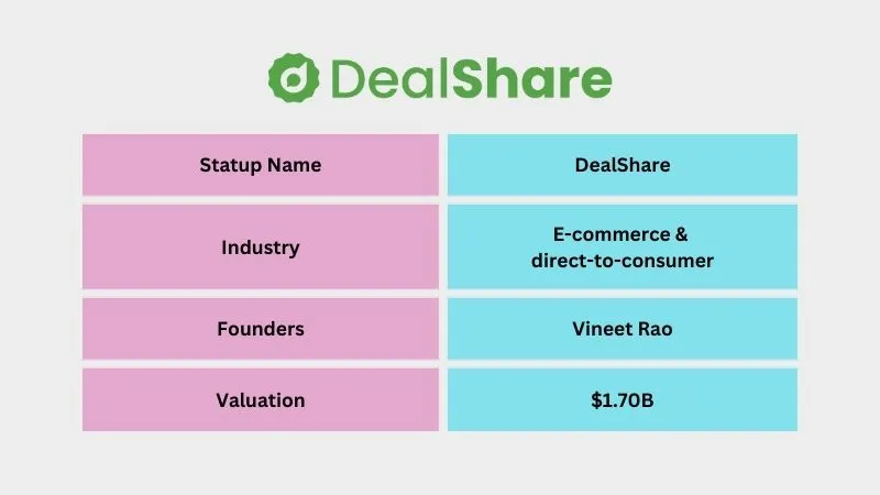 DealShare - Best Unicorn Startups in India