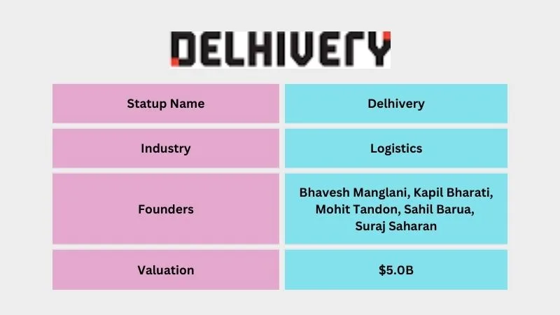 Delhivery - Best Unicorn Startups in India