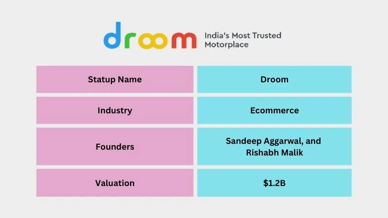 Droom - Leading Unicorn Startups in India