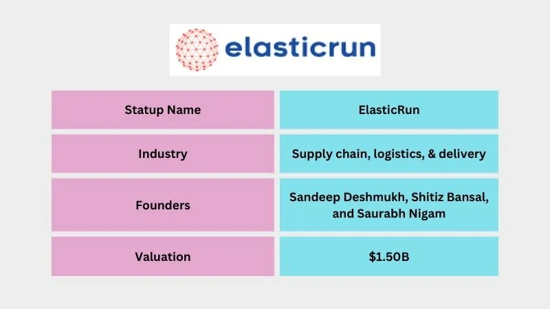 ElasticRun - Top Unicorn Startups in India