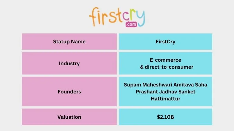FirstCry - Elite Unicorn Startups in India