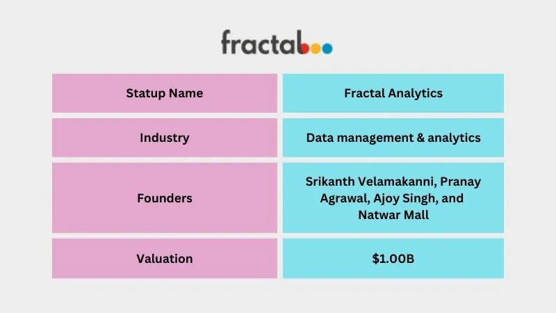 Fractal Analytics - Leading Unicorn Startups in India