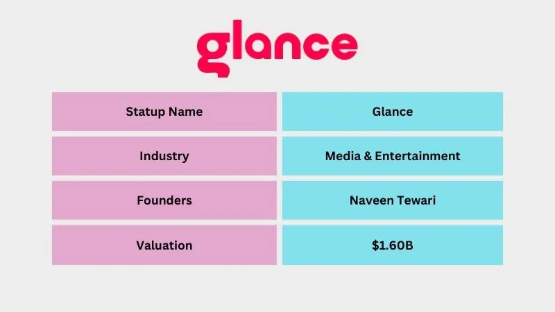 Glance - Popular Unicorn Startups in India
