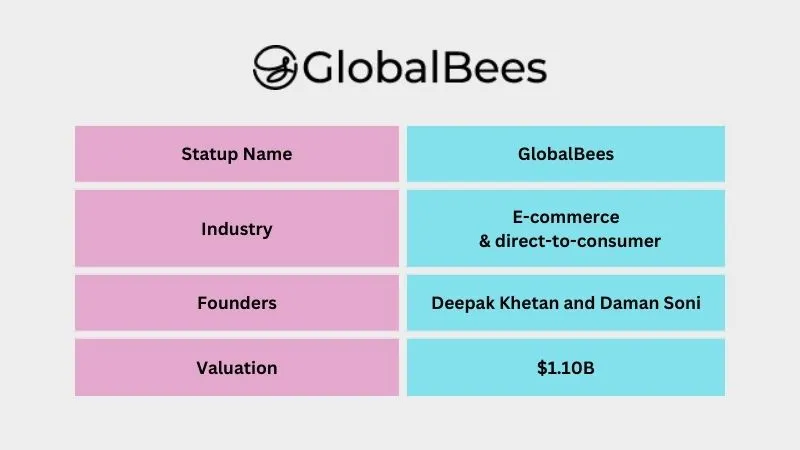 GlobalBees - Elite Unicorn Startups in India