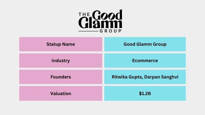 Good Glamm Group - Best Unicorn Startups in India