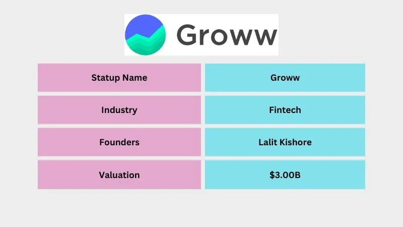 Groww - Best Unicorn Startups in India