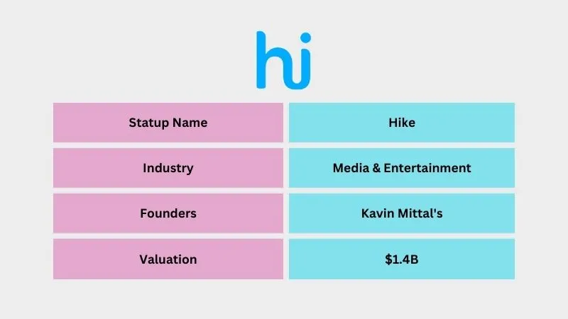 Hike - Top Unicorn Startups in India