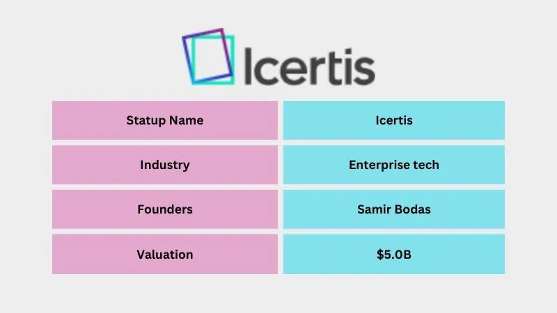 Icertis - Best Unicorn Startups in India