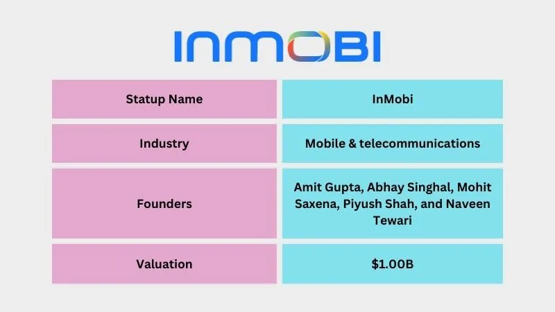 InMobi - Best Unicorn Startups in India