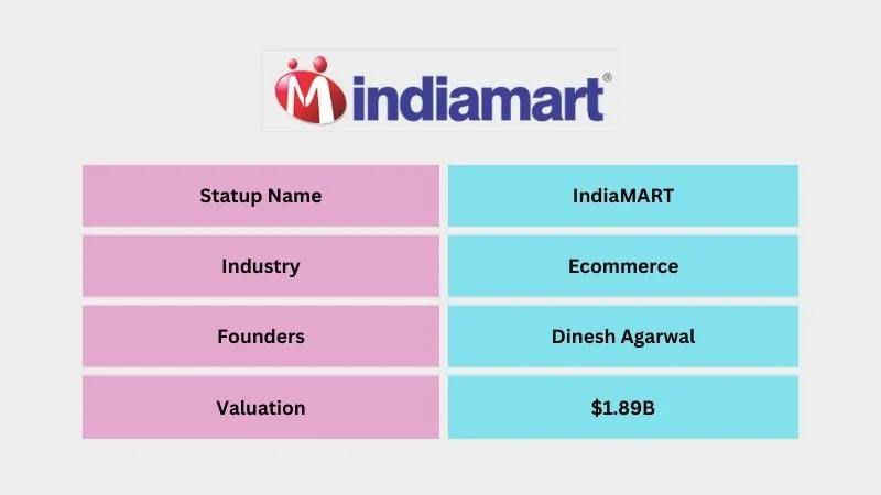 IndiaMART - Popular Unicorn Startups in India