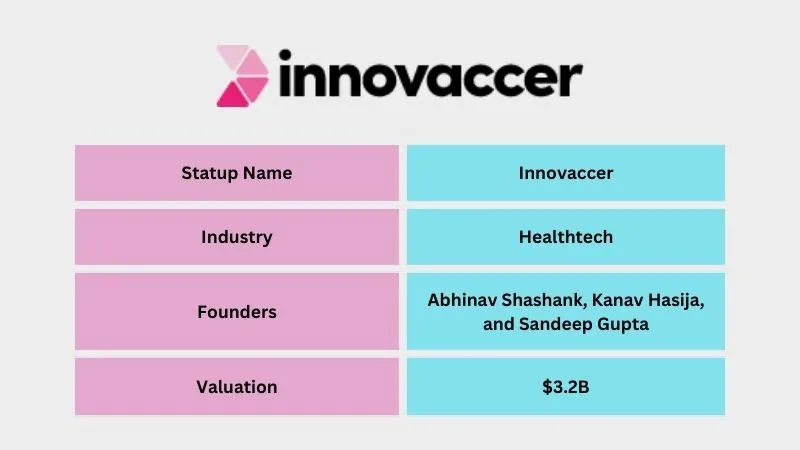 Innovaccer - Leading Unicorn Startups in India