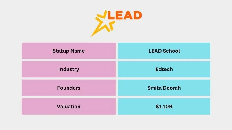 LEAD School - Top Unicorn Startups in India