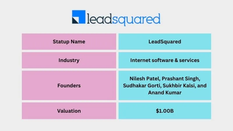 LeadSquared - Leading Unicorn Startups in India