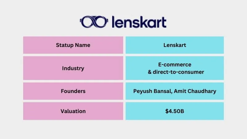 Lenskart - Best Unicorn Startups in India