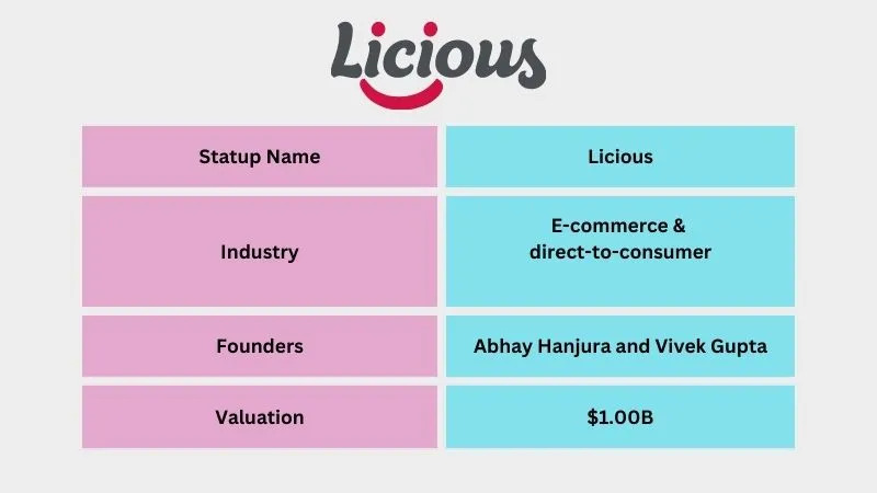 Licious - Best Unicorn Startups in India