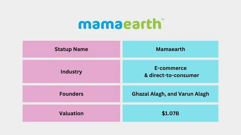 Mamaearth - Profitable Unicorn Startups in India