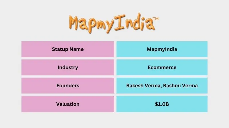 MapmyIndia - Top Unicorn Startups in India