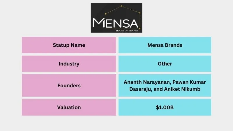 Mensa Brands - Top Unicorn Startups in India