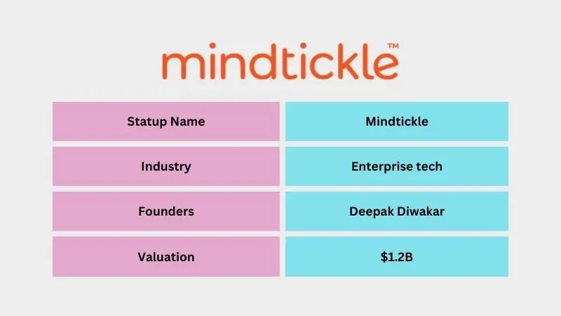 Mindtickle - Best Unicorn Startups in India