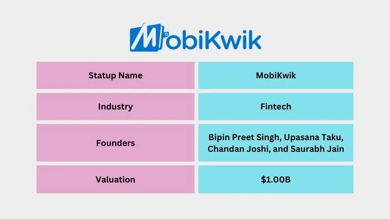 MobiKwik - Leading Unicorn Startups in India
