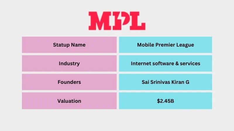 Mobile Premier League - Top Unicorn Startups in India