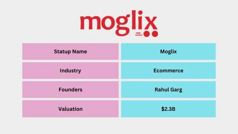 Moglix - Popular Unicorn Startups in India