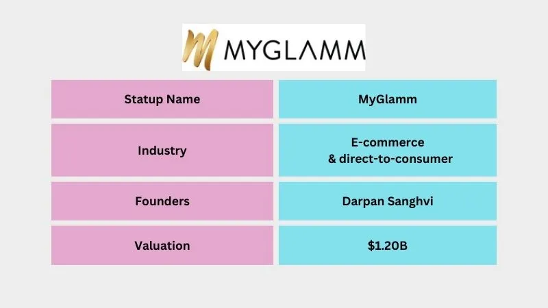 MyGlamm - Top Unicorn Startups in India