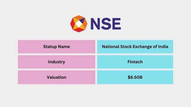National Stock Exchange of India - Leading Unicorn Startups in India