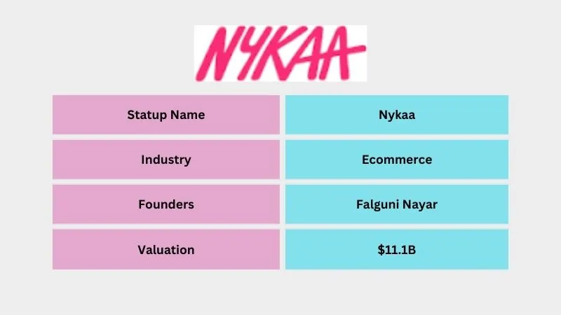 Nykaa - Leading Unicorn Startups in India