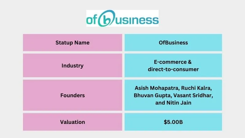 OfBusiness - Top Unicorn Startups in India