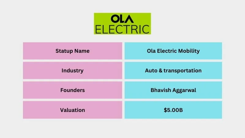 Ola Electric Mobility - Best Unicorn Startups in India