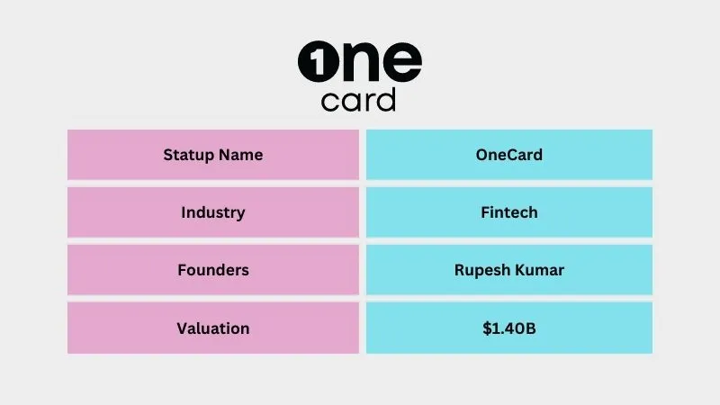 OneCard - Elite Unicorn Startups in India