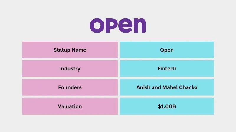 Open - Top Unicorn Startups in India