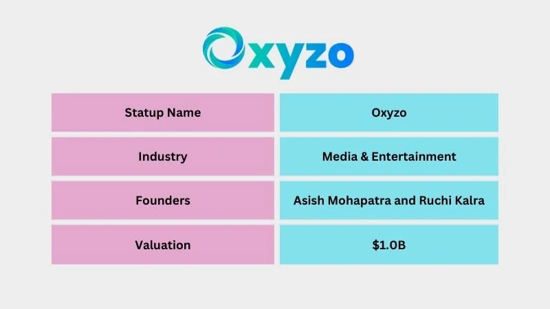 Oxyzo - Best Unicorn Startups in India