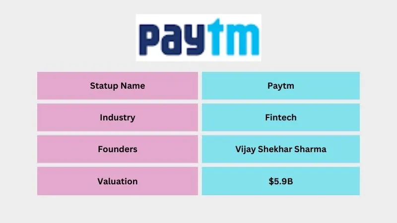 Paytm - Top Unicorn Startups in India